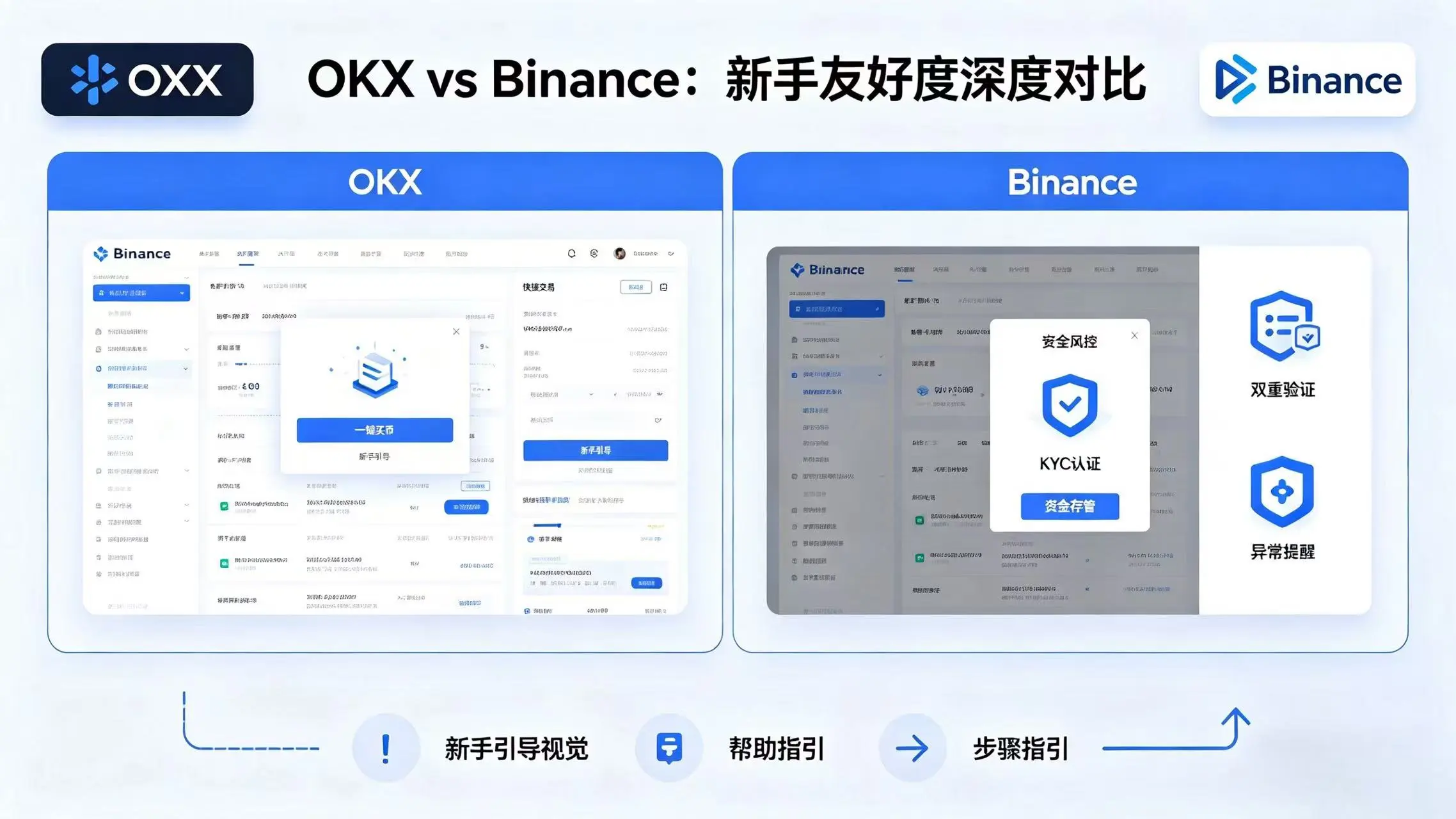 OKX vs Binance:那个更适合 新手，2026最新指南
